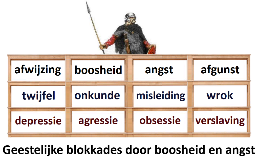 geestelijke blokkades door boosheid en angst