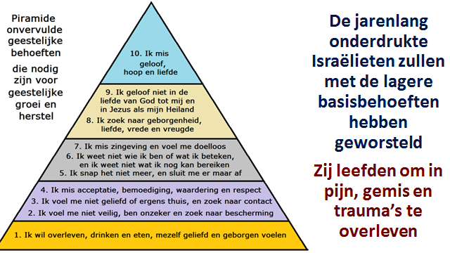 29 Geestelijke Lessen Bij De Exodus Van Israël Geestelijk